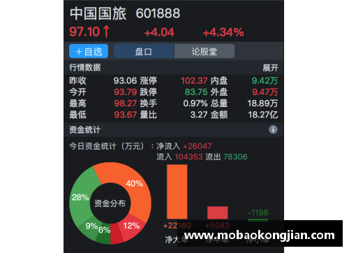 北京国安26亿元股权被冻结，公司陷入财务困境