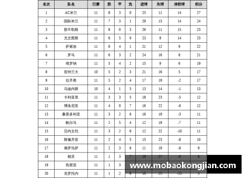 2021-2022赛季意甲积分情况一览