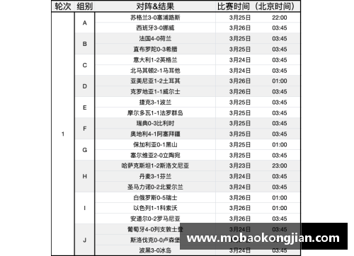 2024欧洲杯预选赛赛程时间表及比赛安排