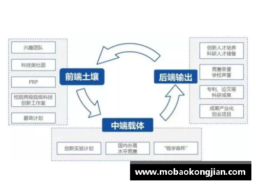 领航世界大学与人才培养的前沿发展